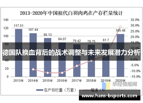 德国队换血背后的战术调整与未来发展潜力分析