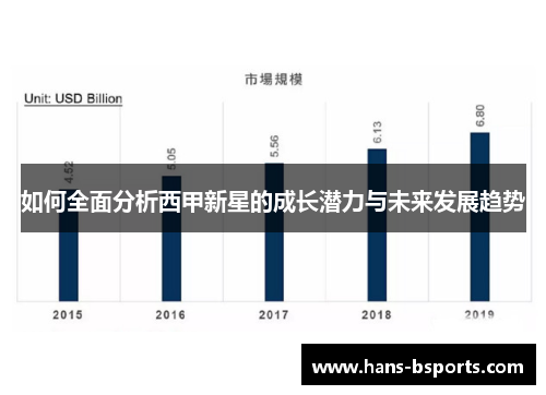 如何全面分析西甲新星的成长潜力与未来发展趋势