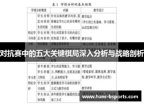 对抗赛中的五大关键棋局深入分析与战略剖析