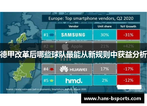 德甲改革后哪些球队最能从新规则中获益分析